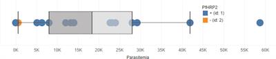 Modeling Plasmodium falciparum Diagnostic Test Sensitivity Using Machine Learning With Histidine-Rich Protein 2 Variants